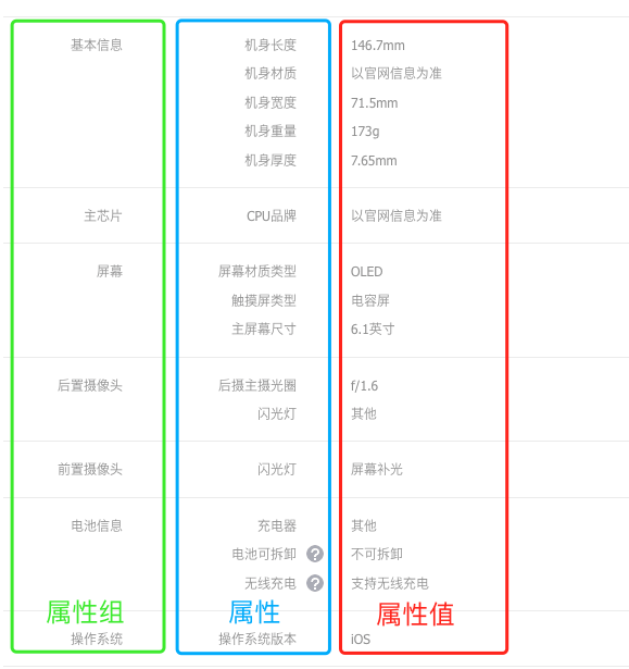 8000字讲清楚从0到1搭建电商商品中心（建议收藏）